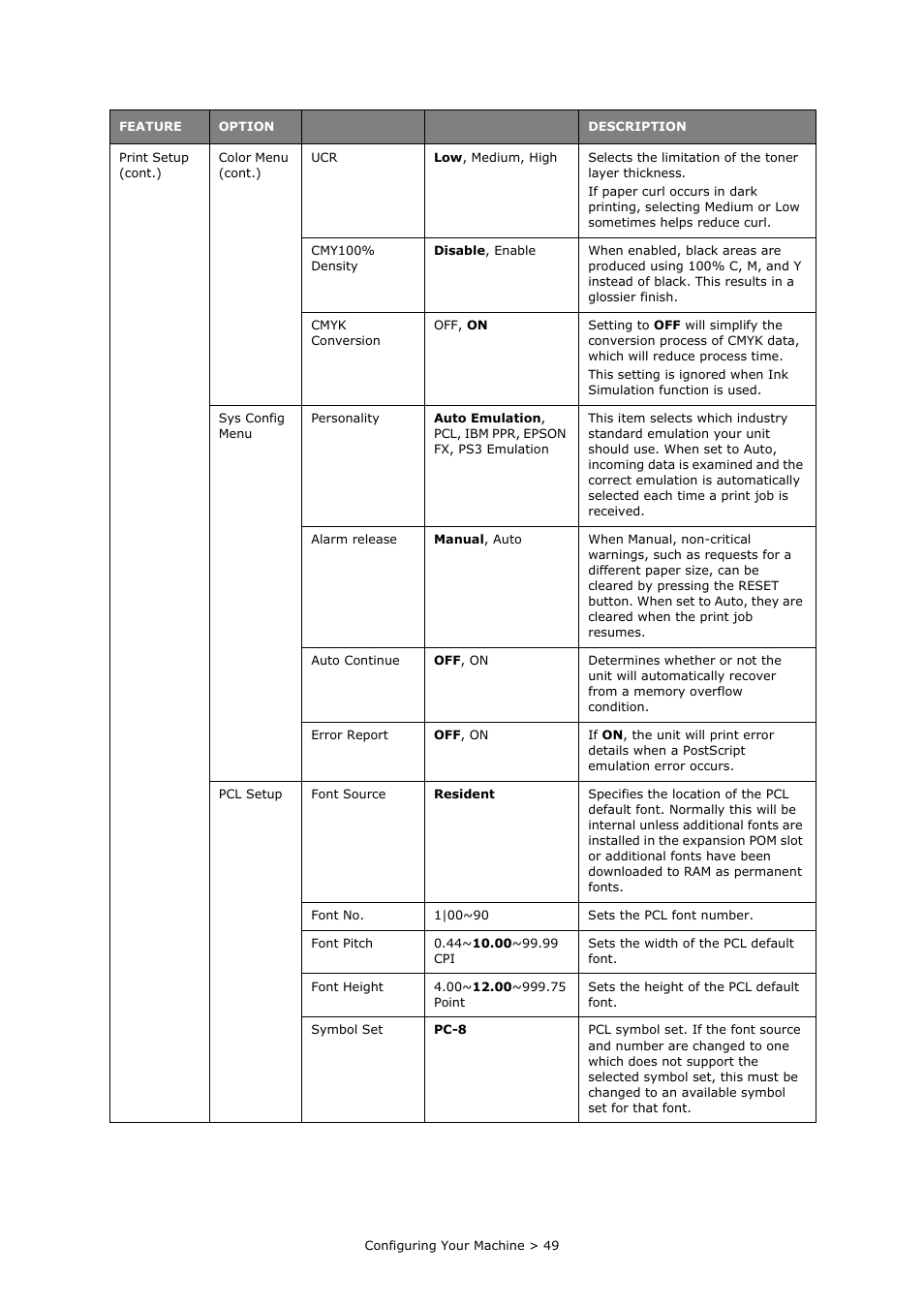 Oki MC860n MFP User Manual | Page 49 / 180