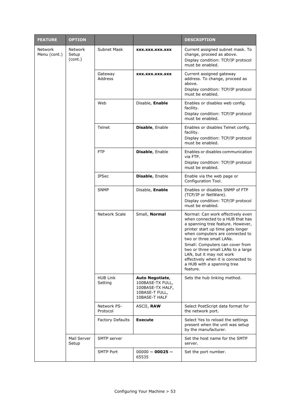Oki MC860n MFP User Manual | Page 53 / 180