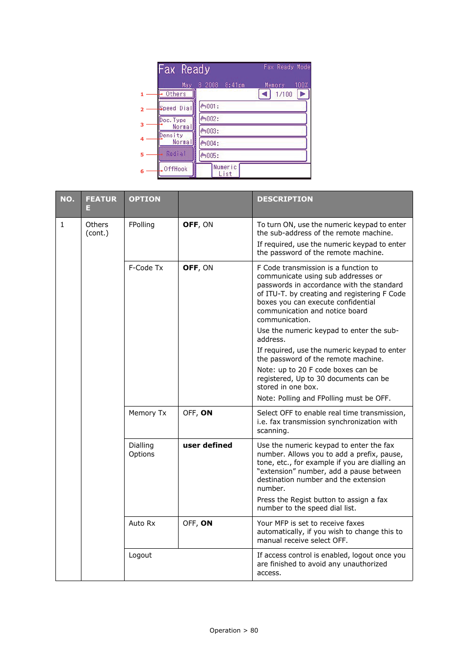 Oki MC860n MFP User Manual | Page 80 / 180