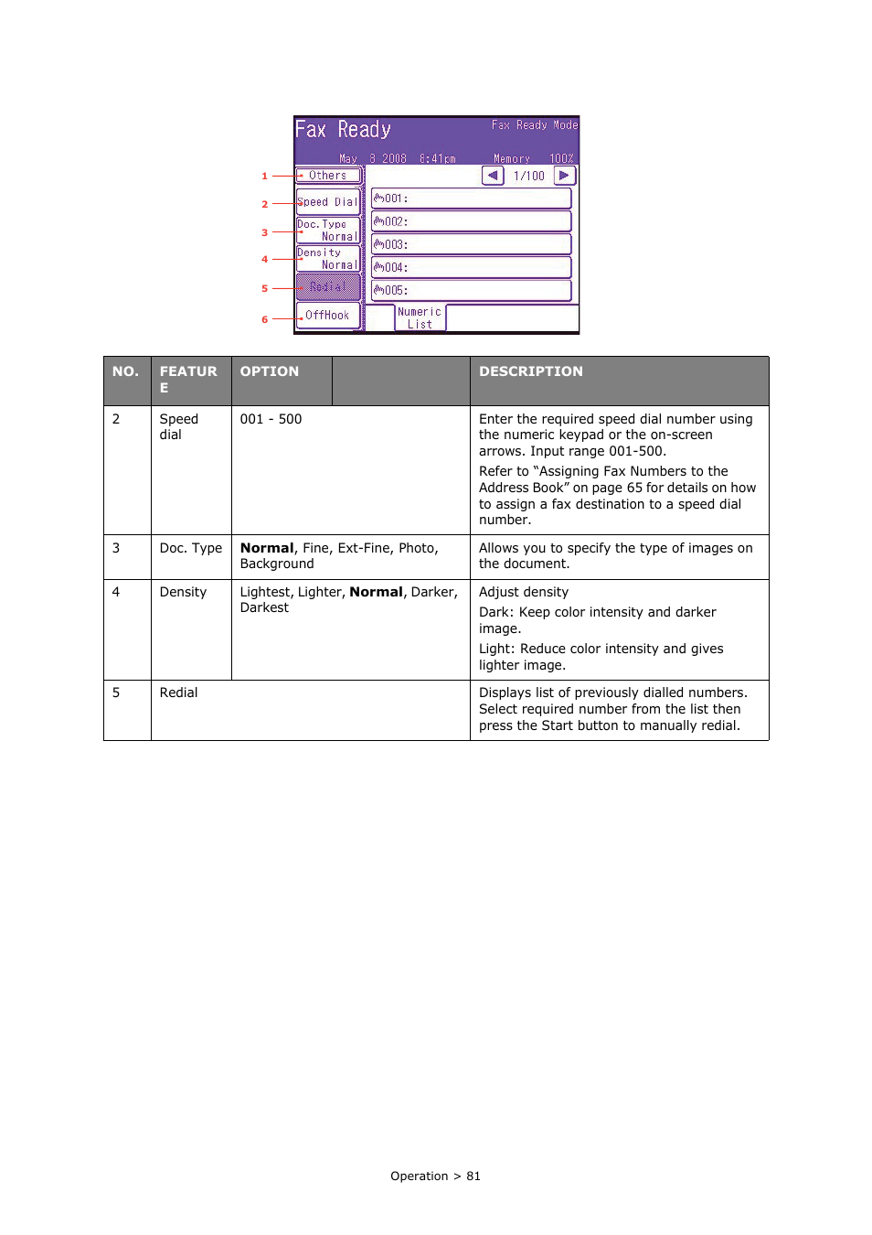 Oki MC860n MFP User Manual | Page 81 / 180