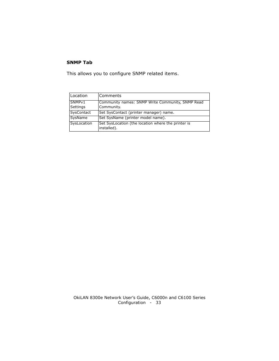 Snmp tab | Oki 8300E C6100 User Manual | Page 33 / 129