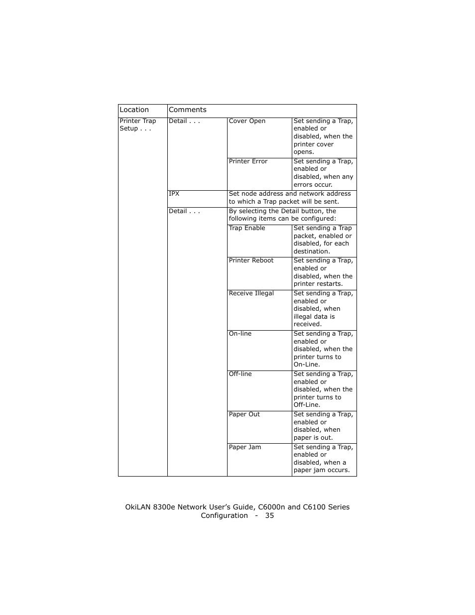Oki 8300E C6100 User Manual | Page 35 / 129