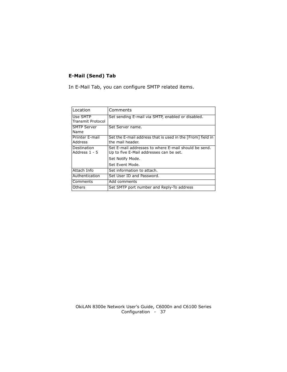 E-mail (send) tab | Oki 8300E C6100 User Manual | Page 37 / 129