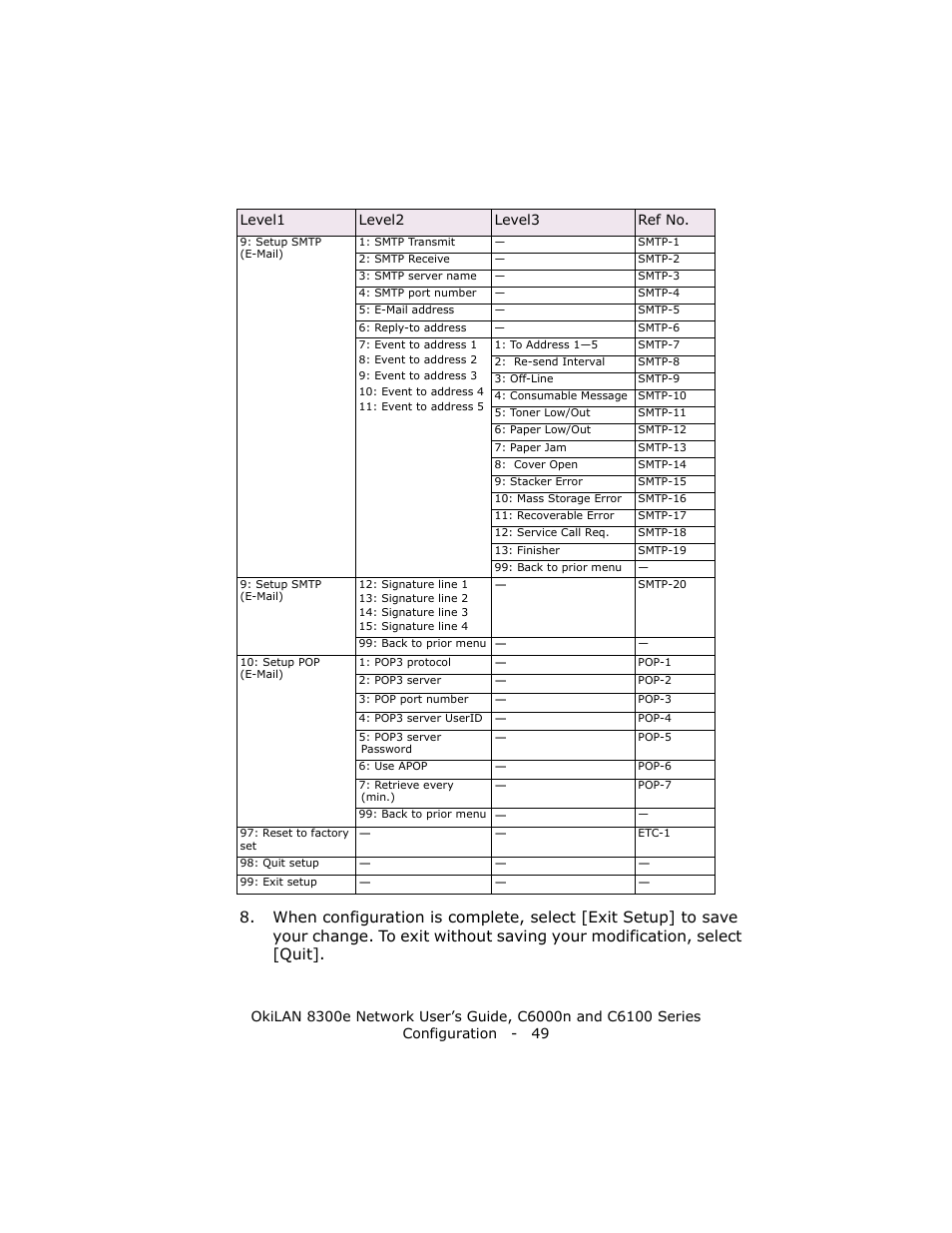 Oki 8300E C6100 User Manual | Page 49 / 129