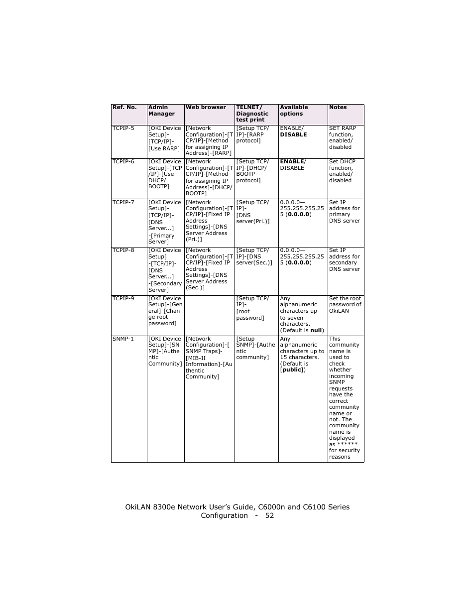 Oki 8300E C6100 User Manual | Page 52 / 129