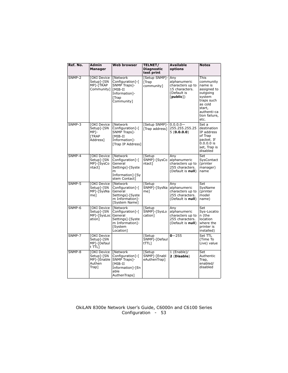 Oki 8300E C6100 User Manual | Page 53 / 129