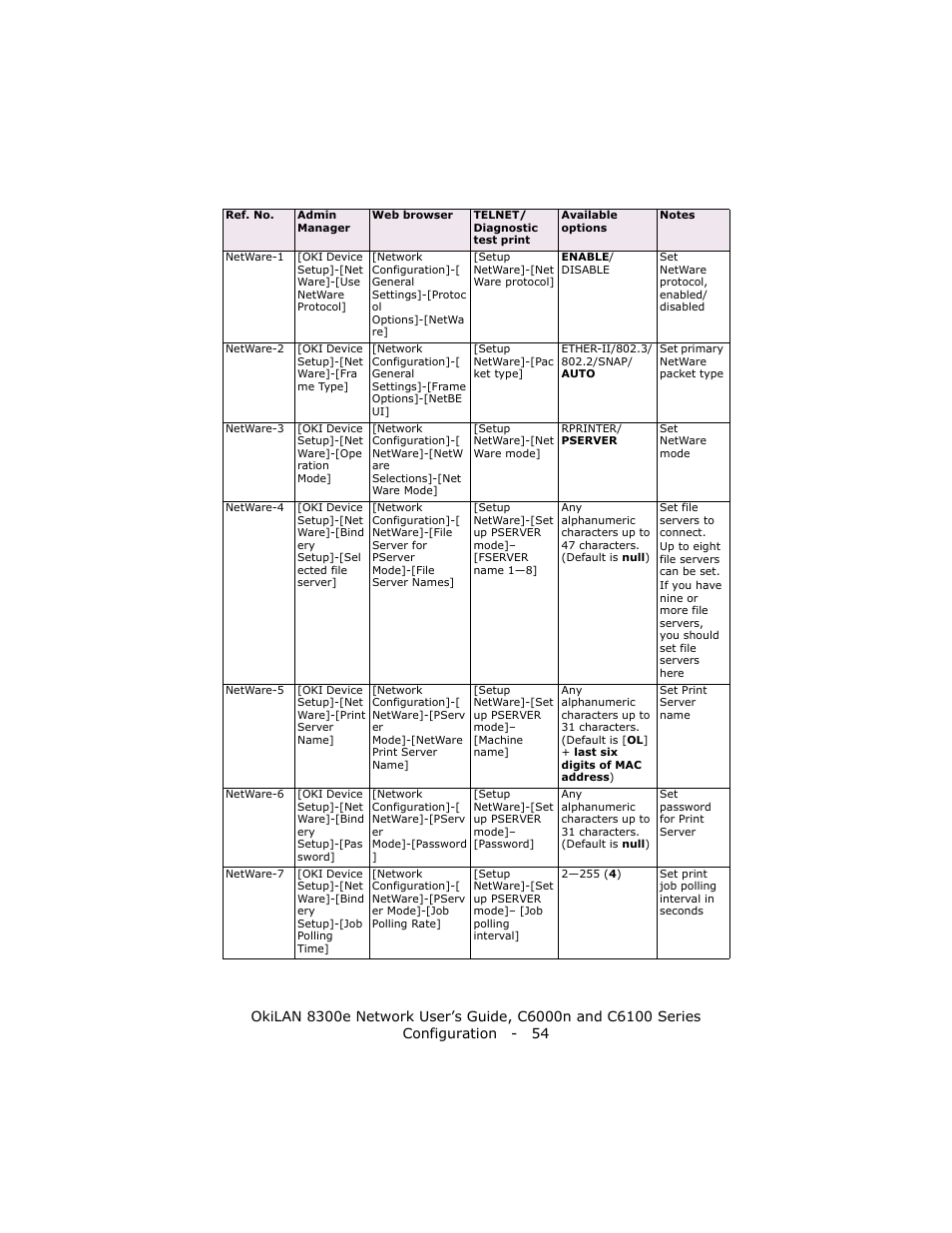 Oki 8300E C6100 User Manual | Page 54 / 129