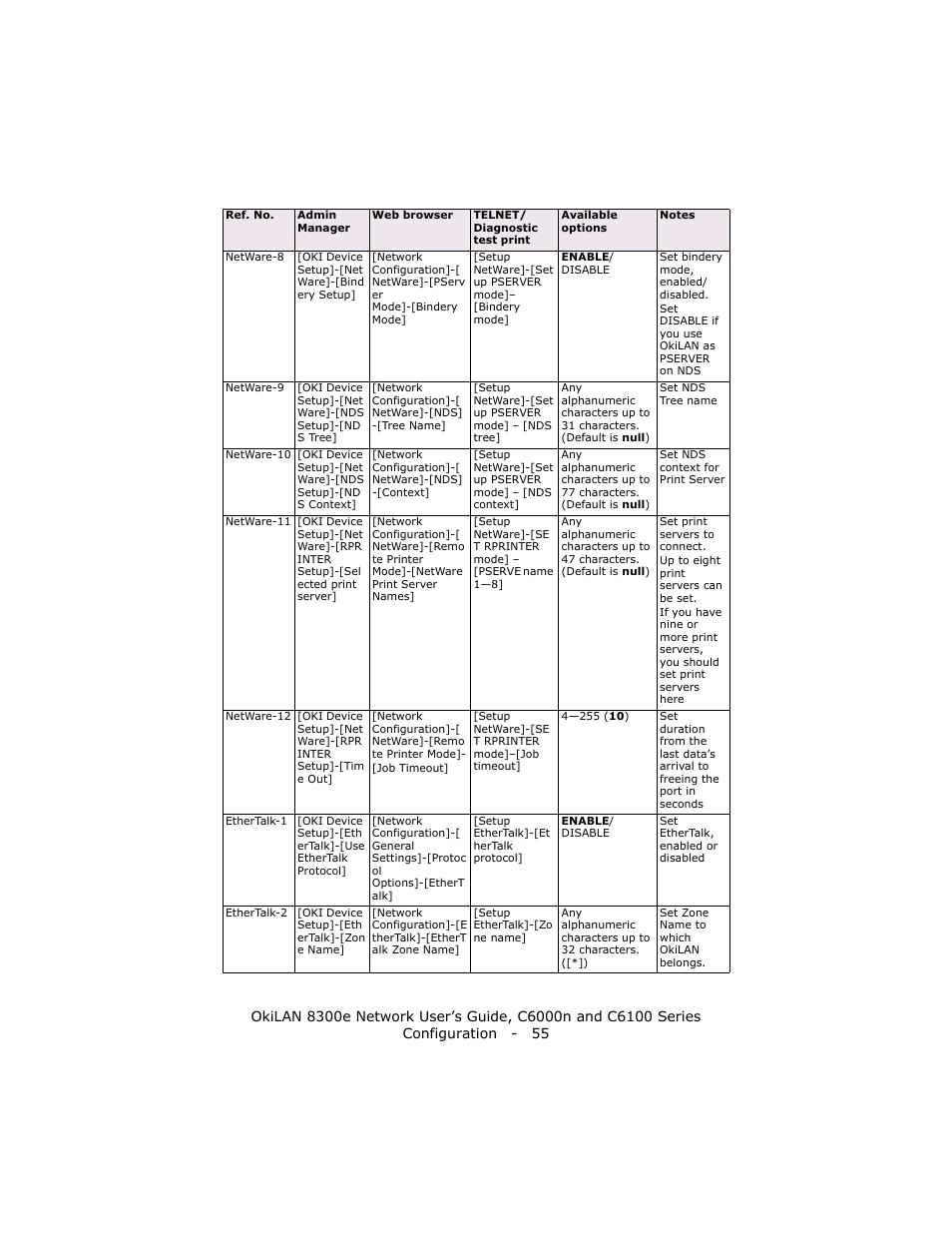 Oki 8300E C6100 User Manual | Page 55 / 129