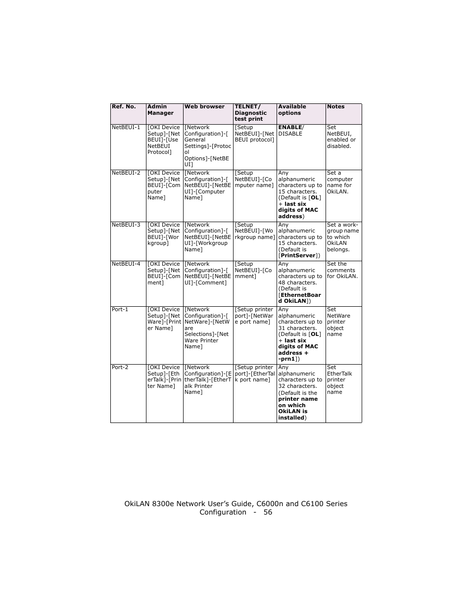 Oki 8300E C6100 User Manual | Page 56 / 129