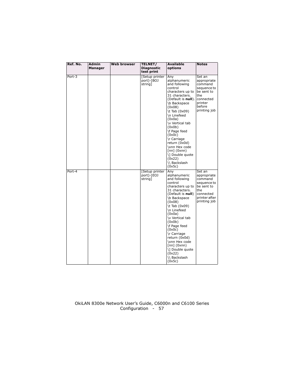 Oki 8300E C6100 User Manual | Page 57 / 129