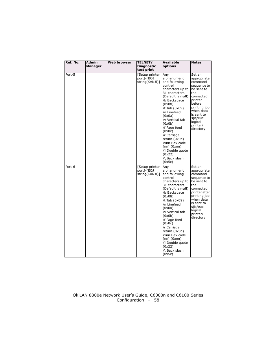 Oki 8300E C6100 User Manual | Page 58 / 129