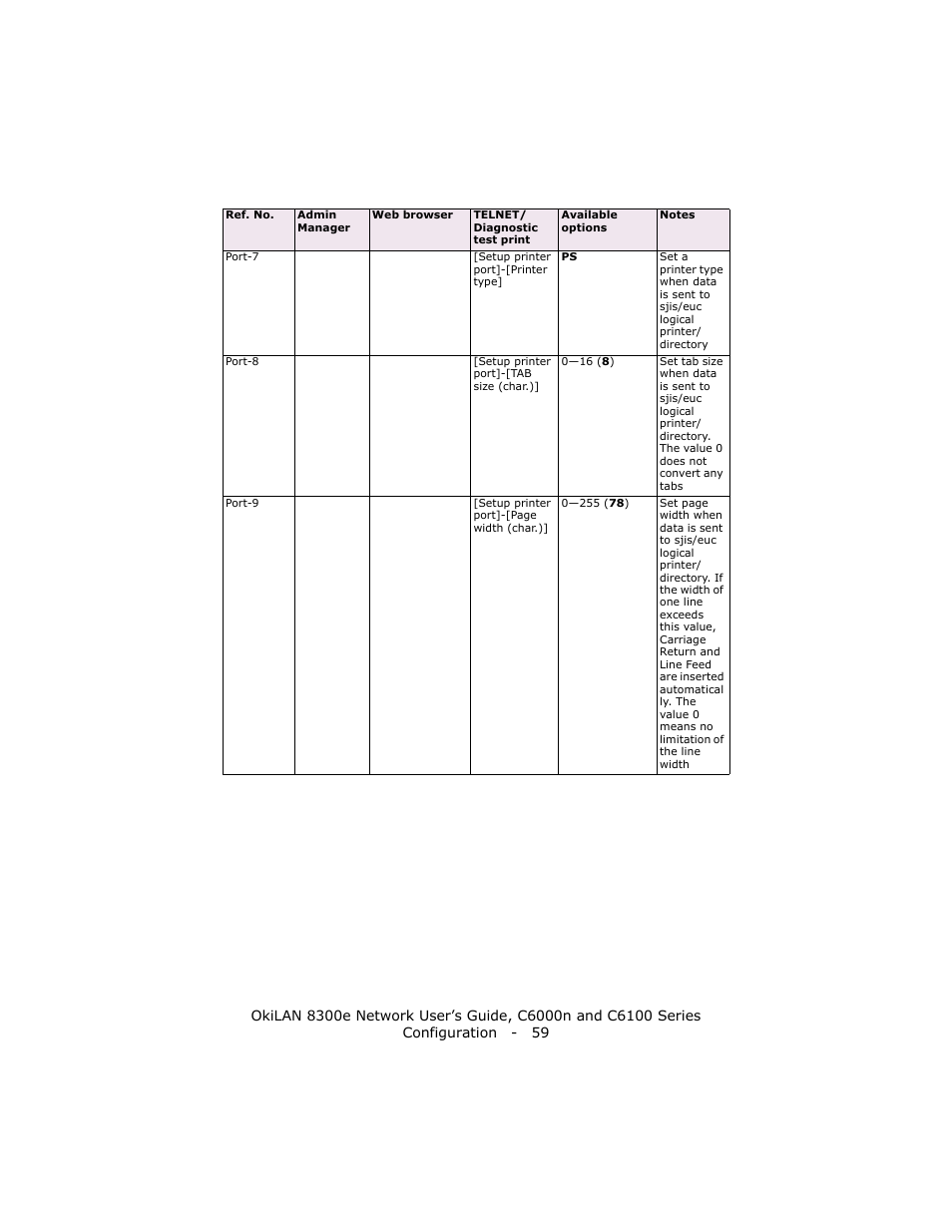 Oki 8300E C6100 User Manual | Page 59 / 129