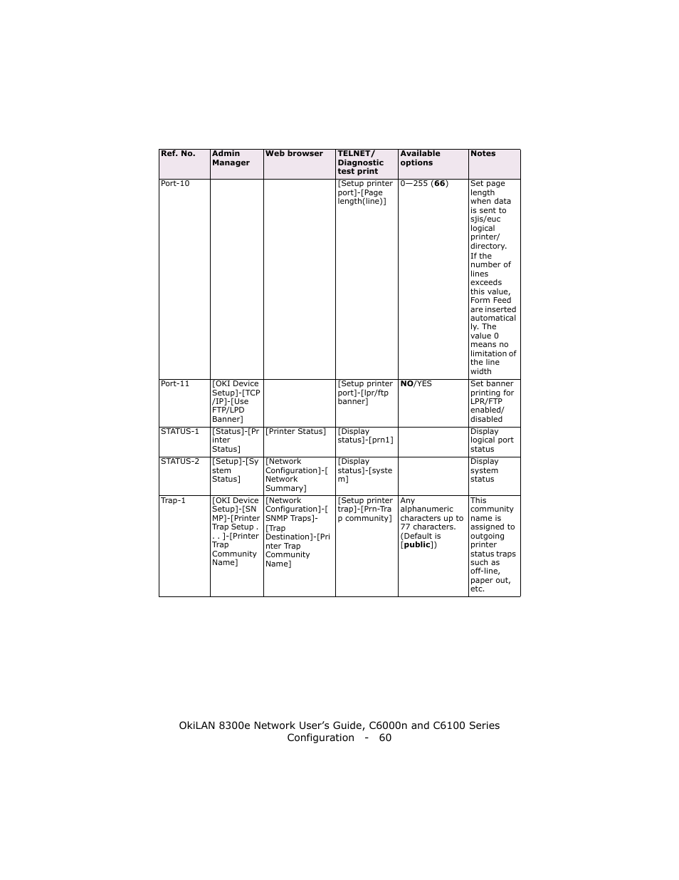 Oki 8300E C6100 User Manual | Page 60 / 129