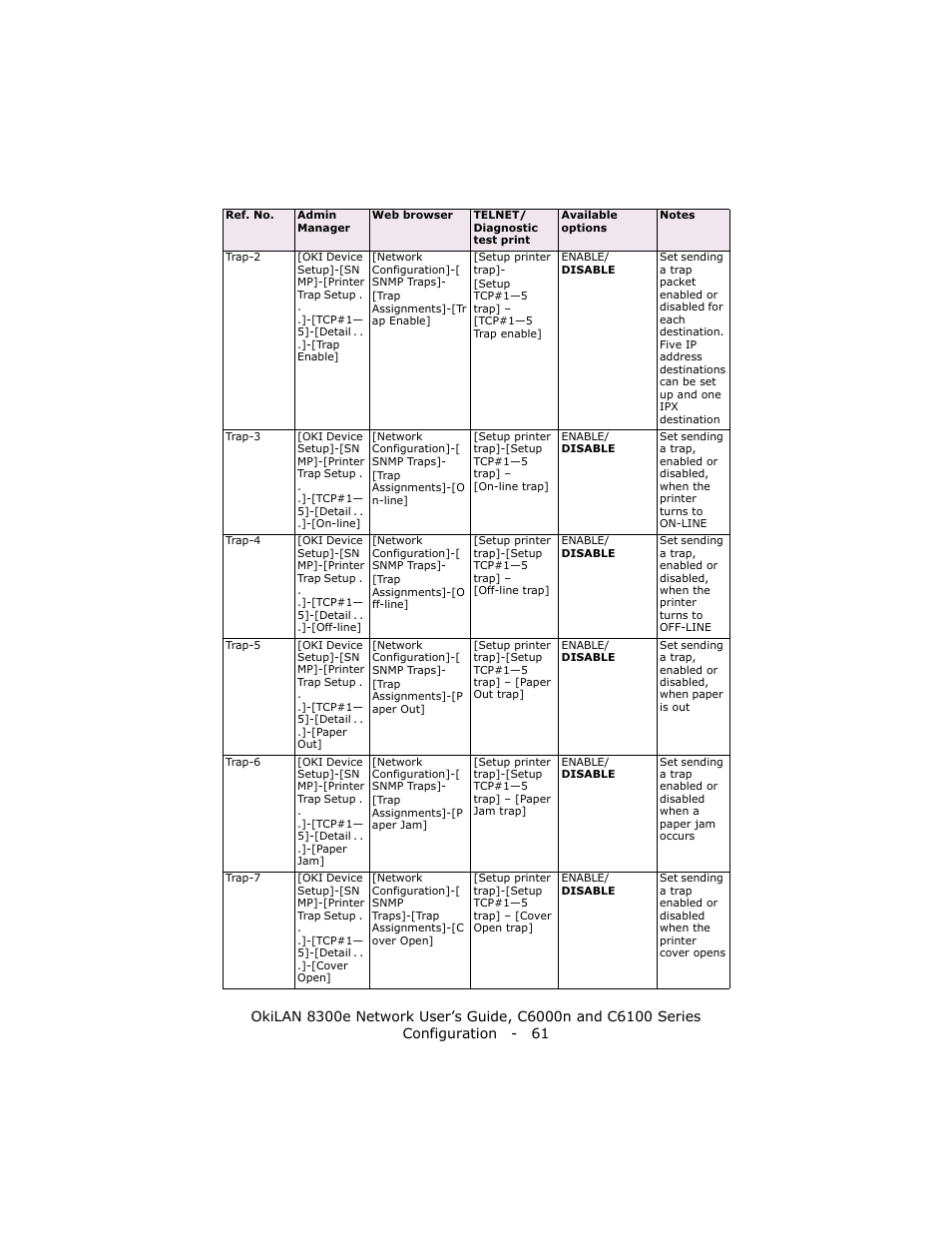 Oki 8300E C6100 User Manual | Page 61 / 129