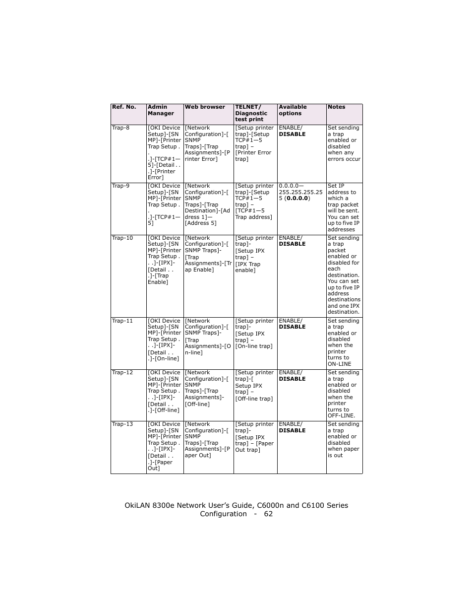 Oki 8300E C6100 User Manual | Page 62 / 129