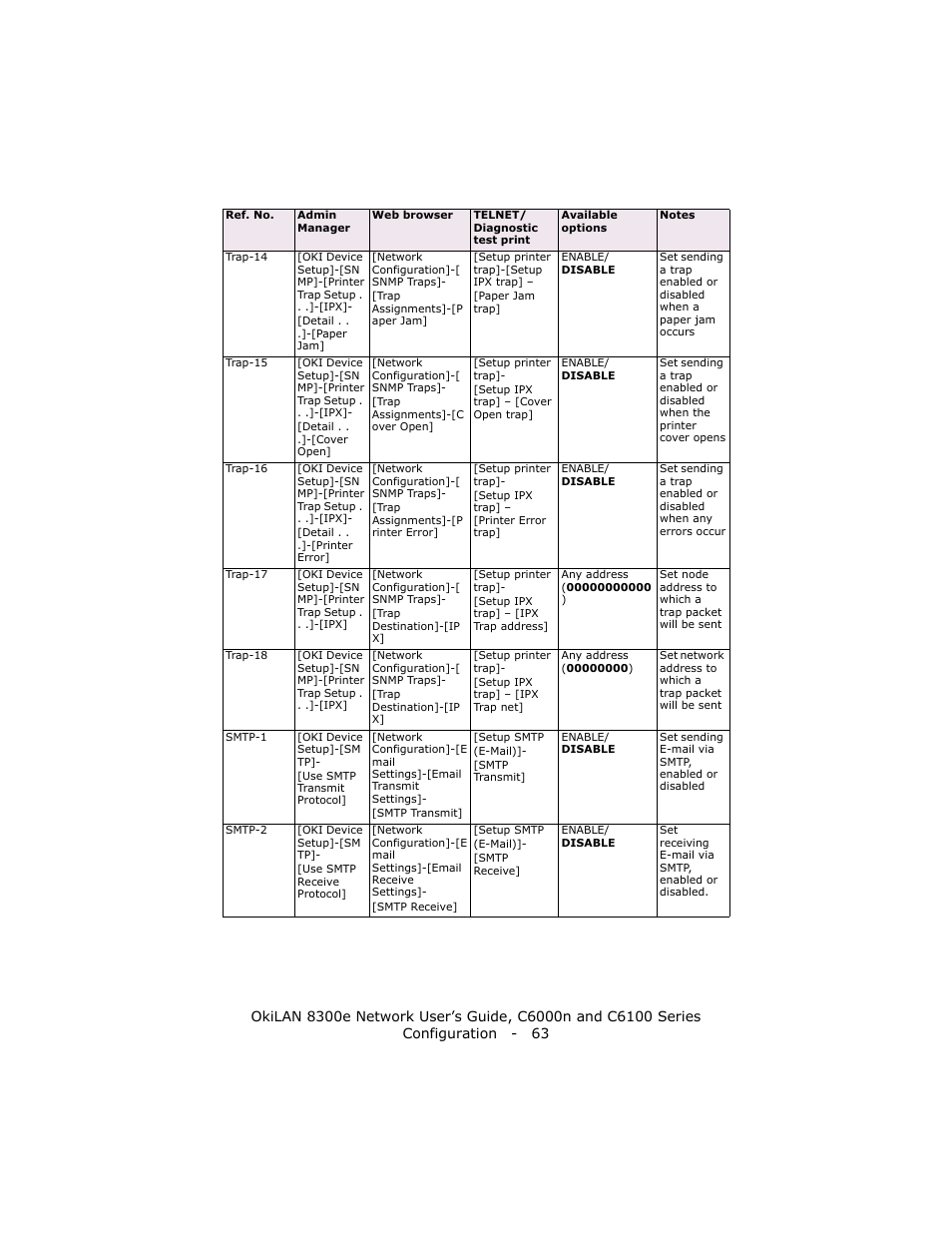 Oki 8300E C6100 User Manual | Page 63 / 129