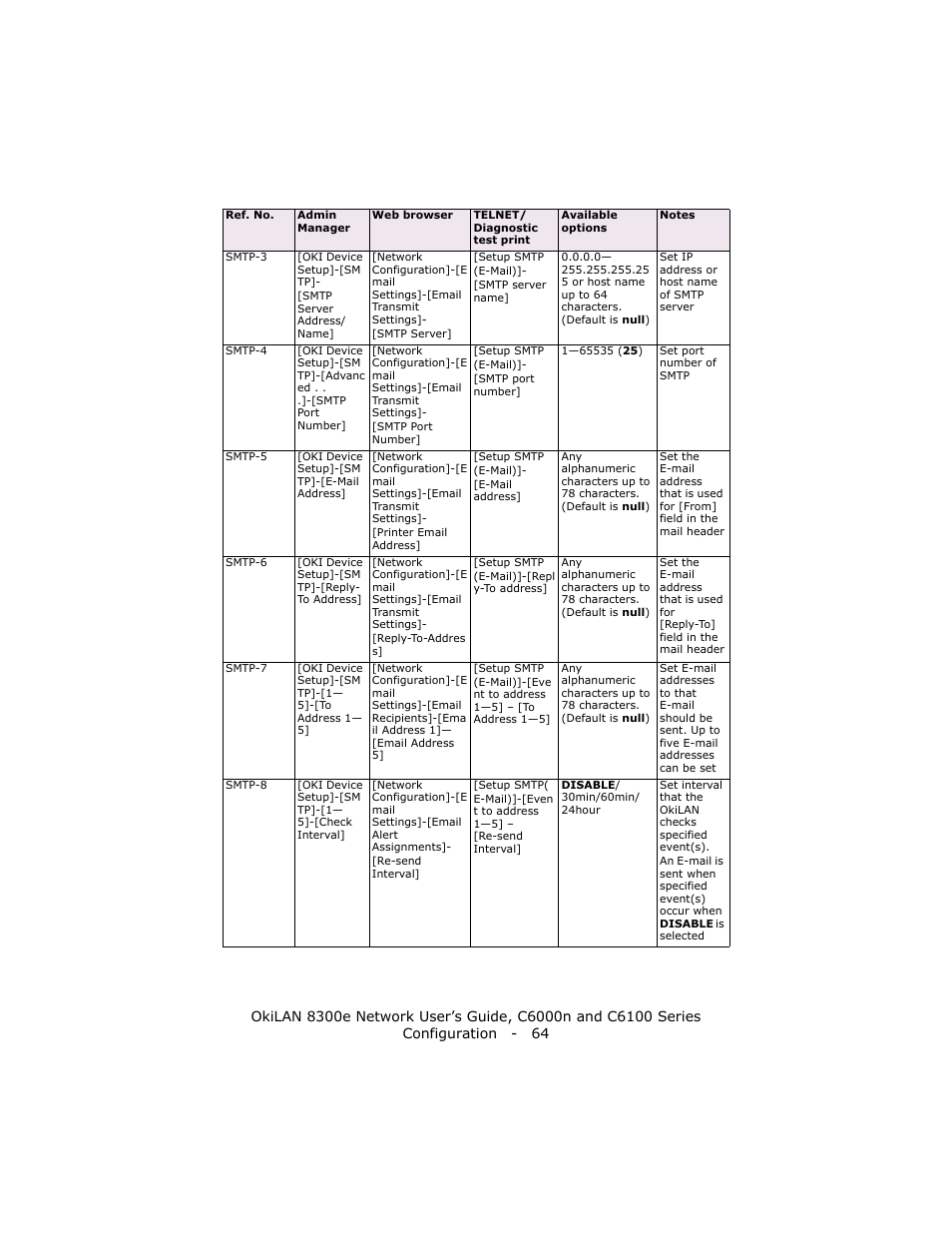 Oki 8300E C6100 User Manual | Page 64 / 129