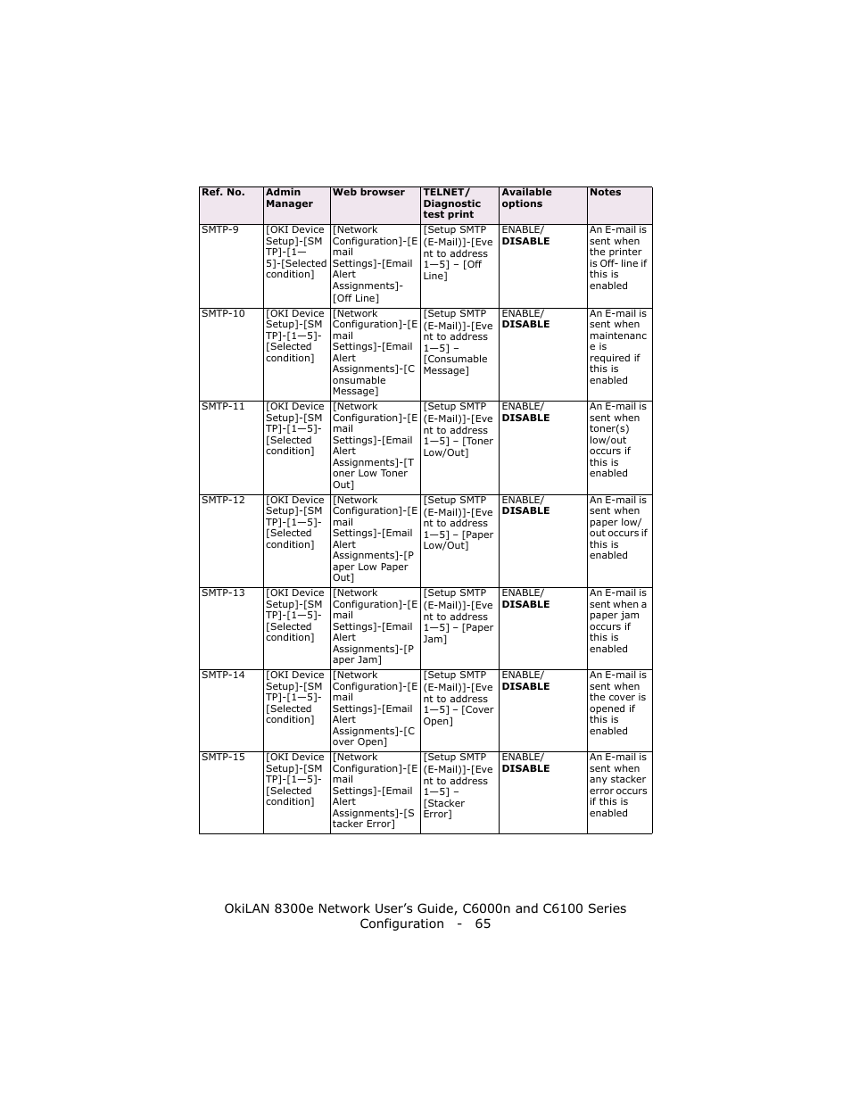 Oki 8300E C6100 User Manual | Page 65 / 129