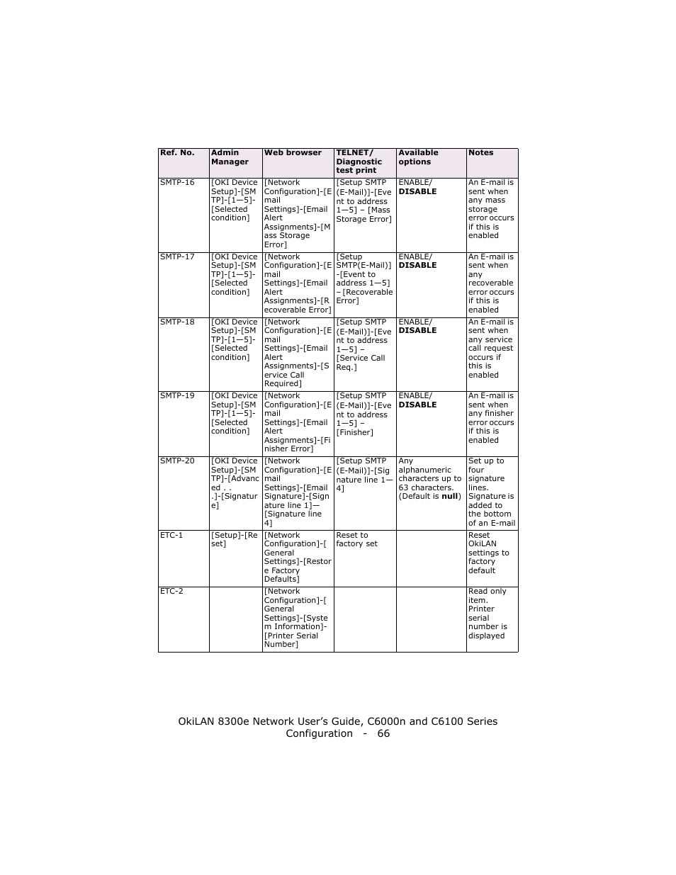 Oki 8300E C6100 User Manual | Page 66 / 129