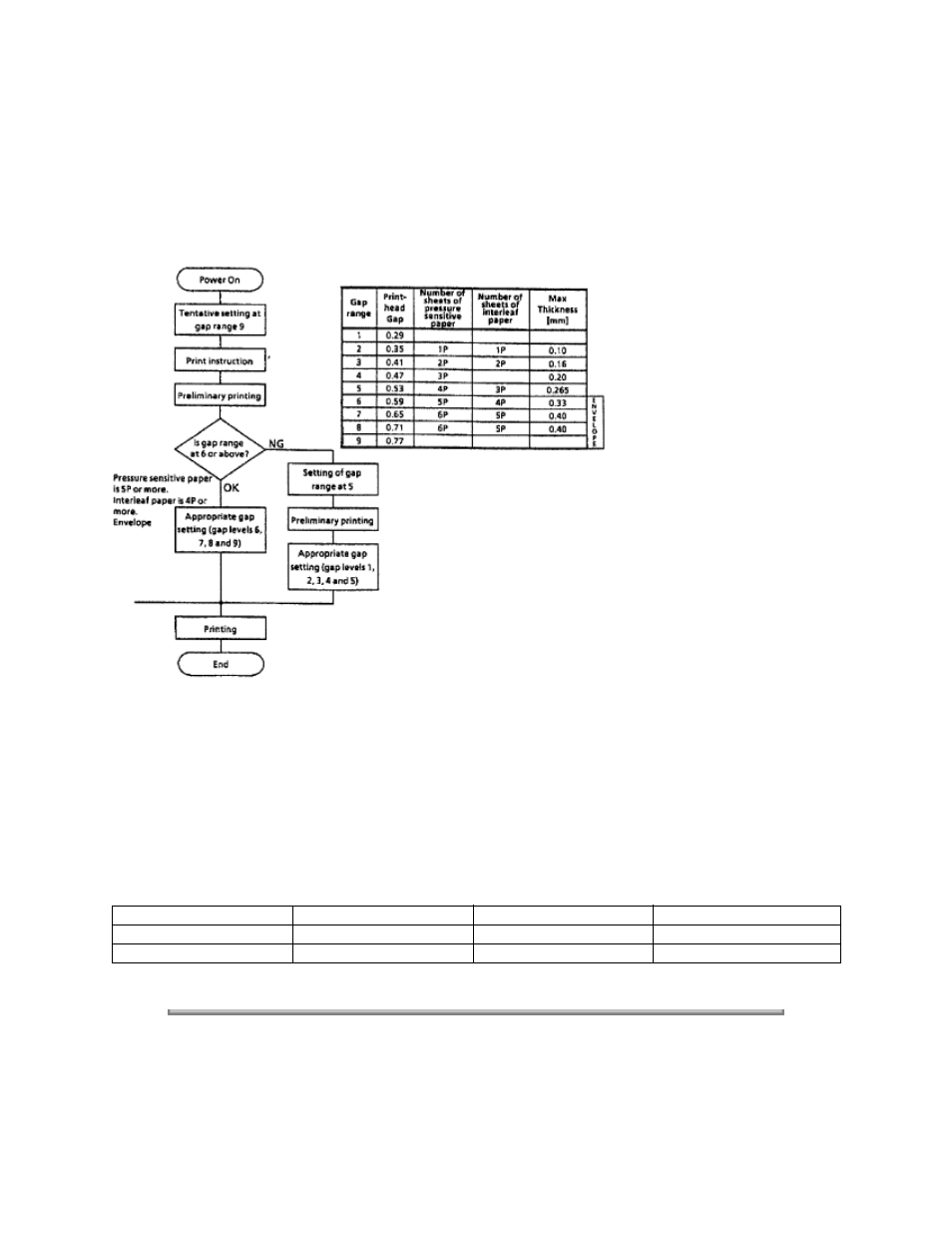 Oki ML520 User Manual | Page 20 / 269