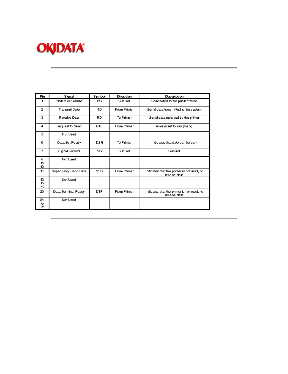 Oki ML520 User Manual | Page 216 / 269