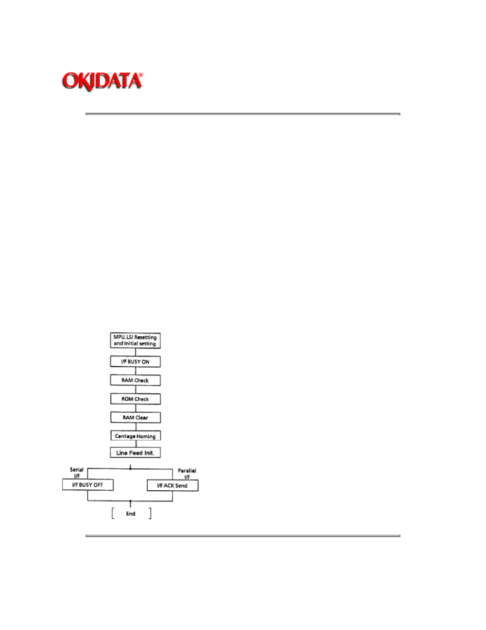 Oki ML520 User Manual | Page 42 / 269