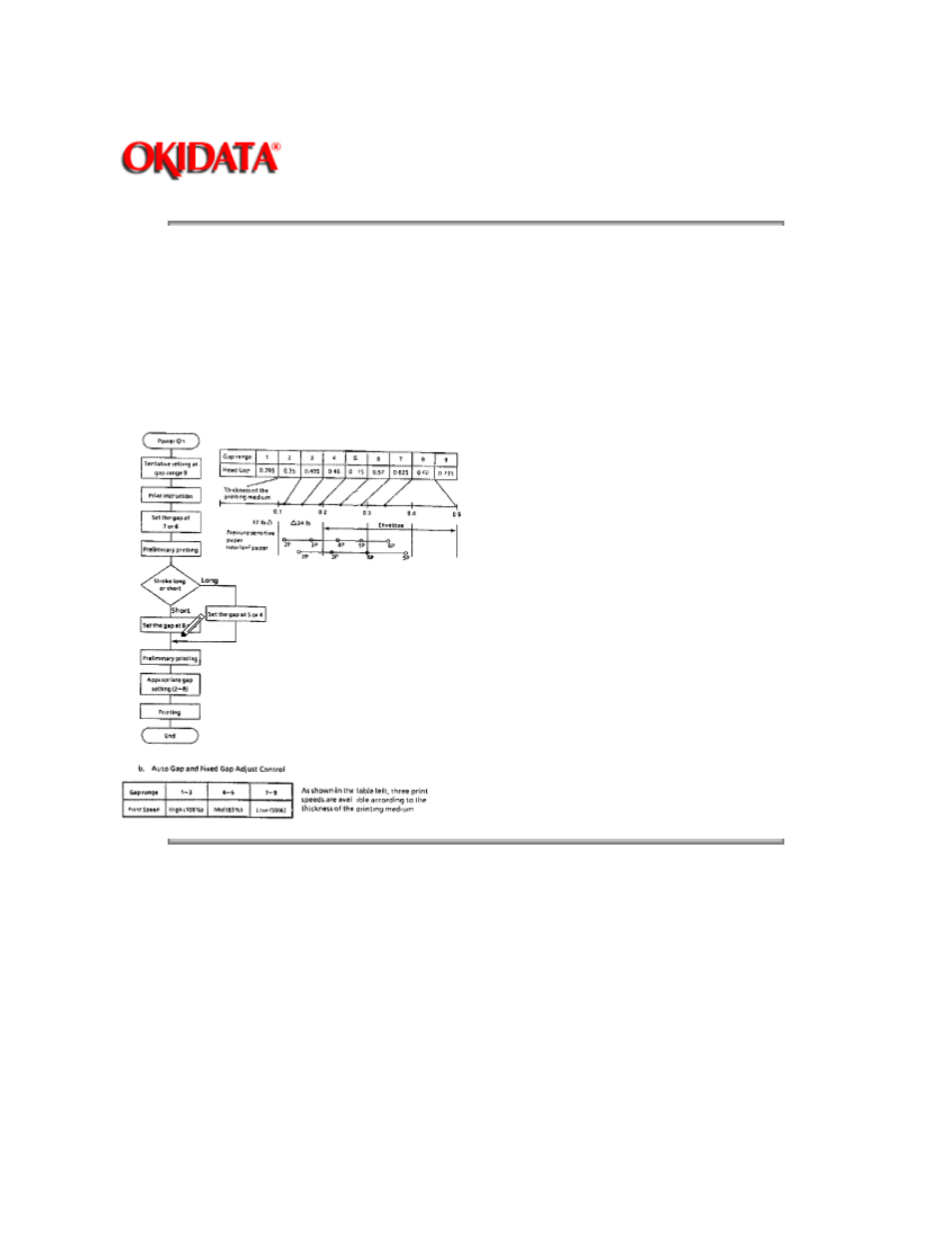 Oki ML520 User Manual | Page 46 / 269
