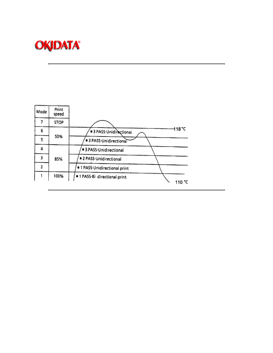 Oki ML520 User Manual | Page 56 / 269