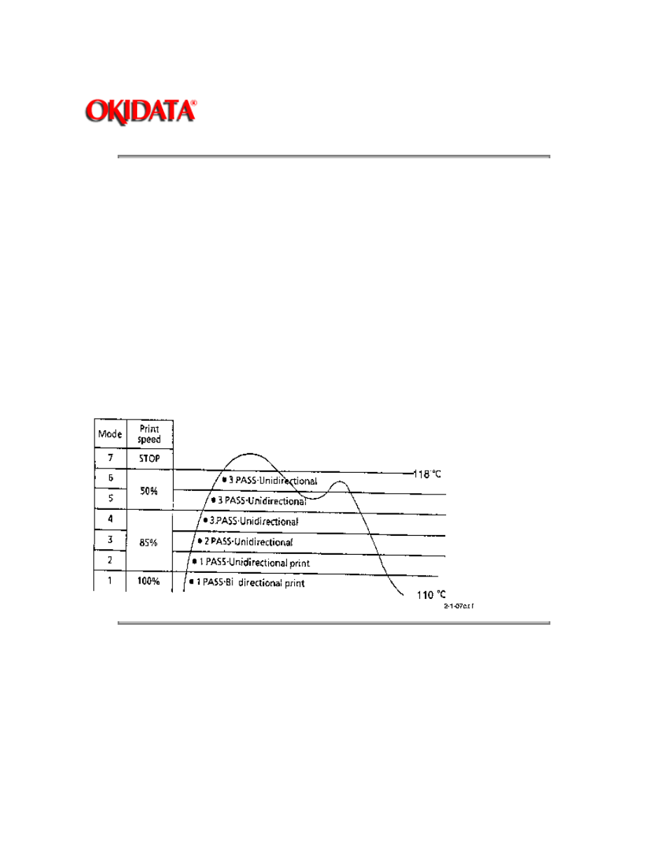 Oki ML520 User Manual | Page 58 / 269