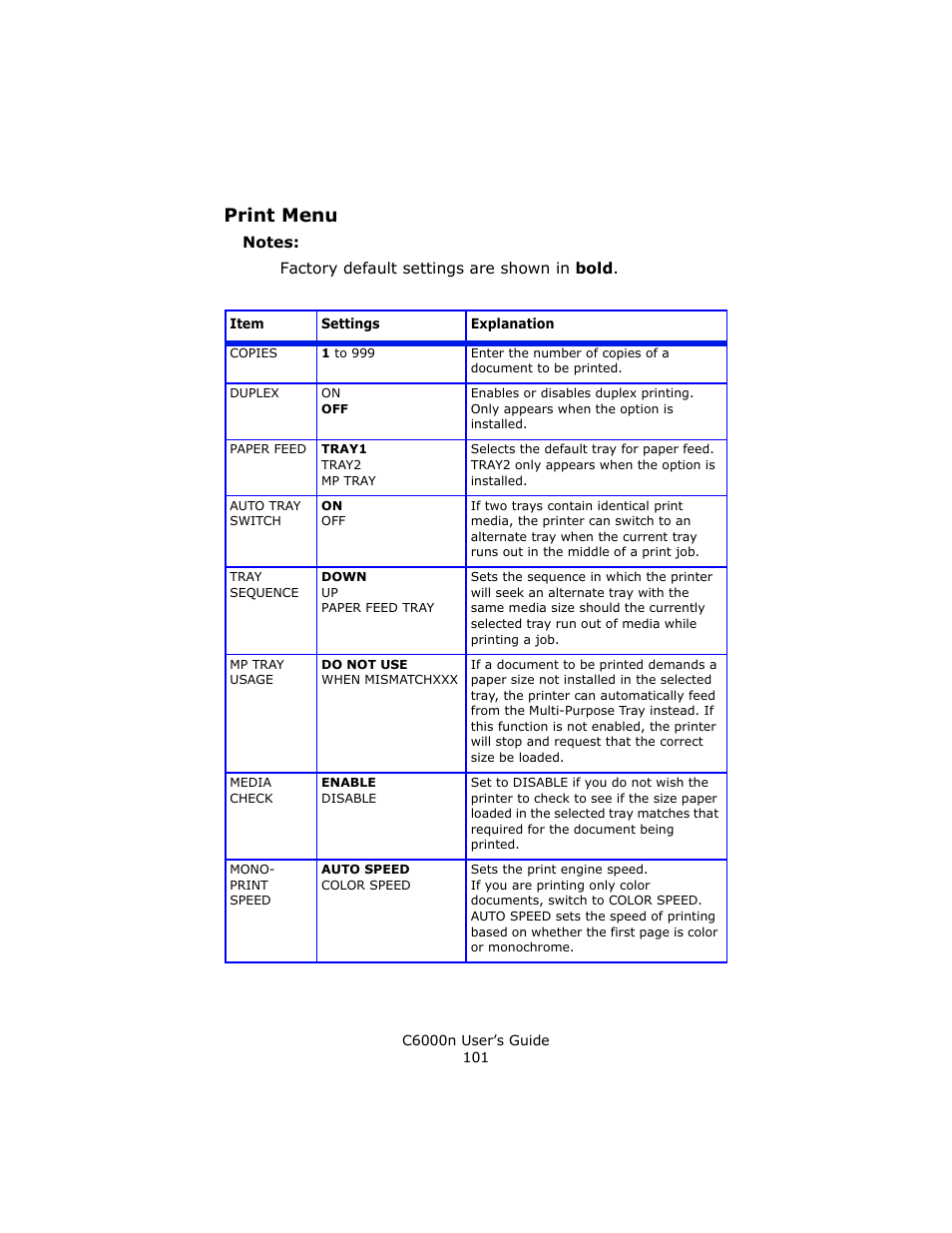Print menu | Oki C 6000n User Manual | Page 101 / 324