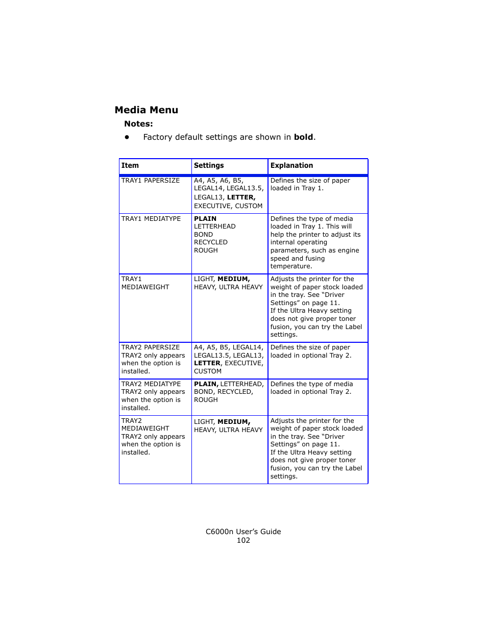 Media menu | Oki C 6000n User Manual | Page 102 / 324