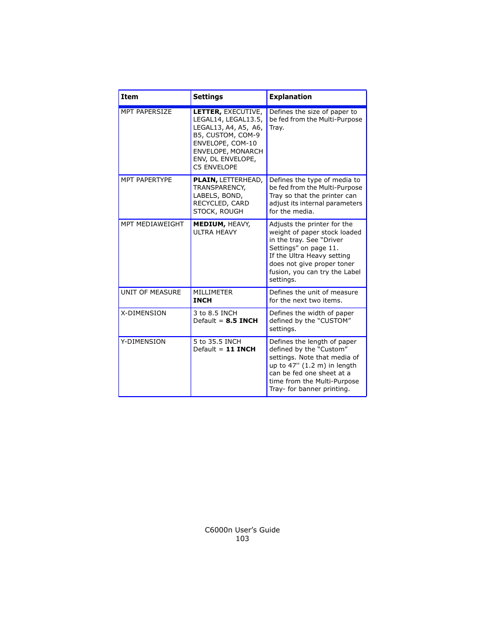 Oki C 6000n User Manual | Page 103 / 324