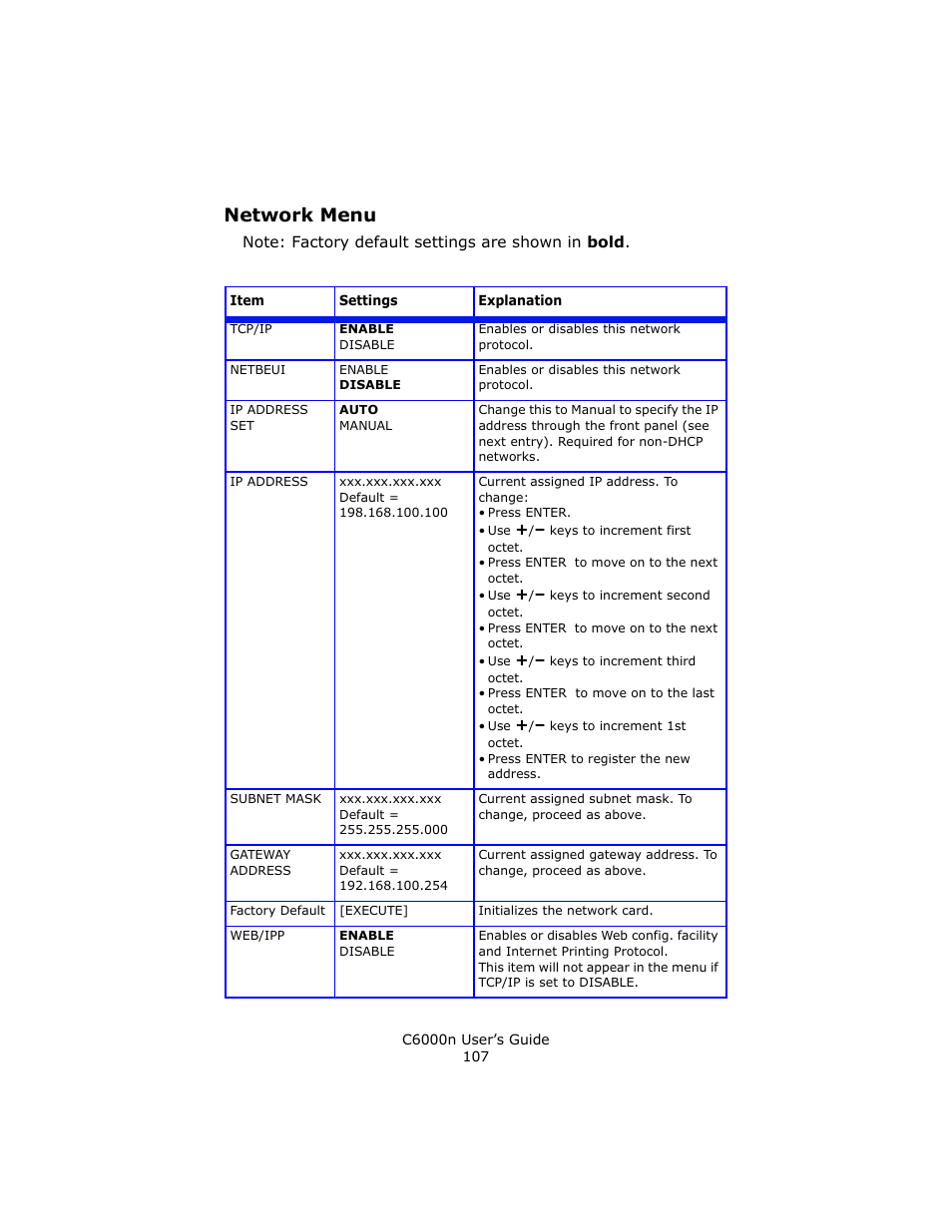 Network menu | Oki C 6000n User Manual | Page 107 / 324
