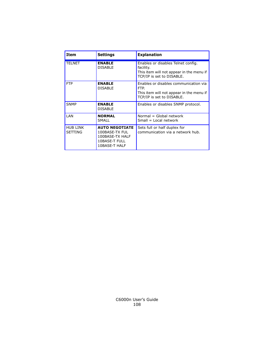 Oki C 6000n User Manual | Page 108 / 324