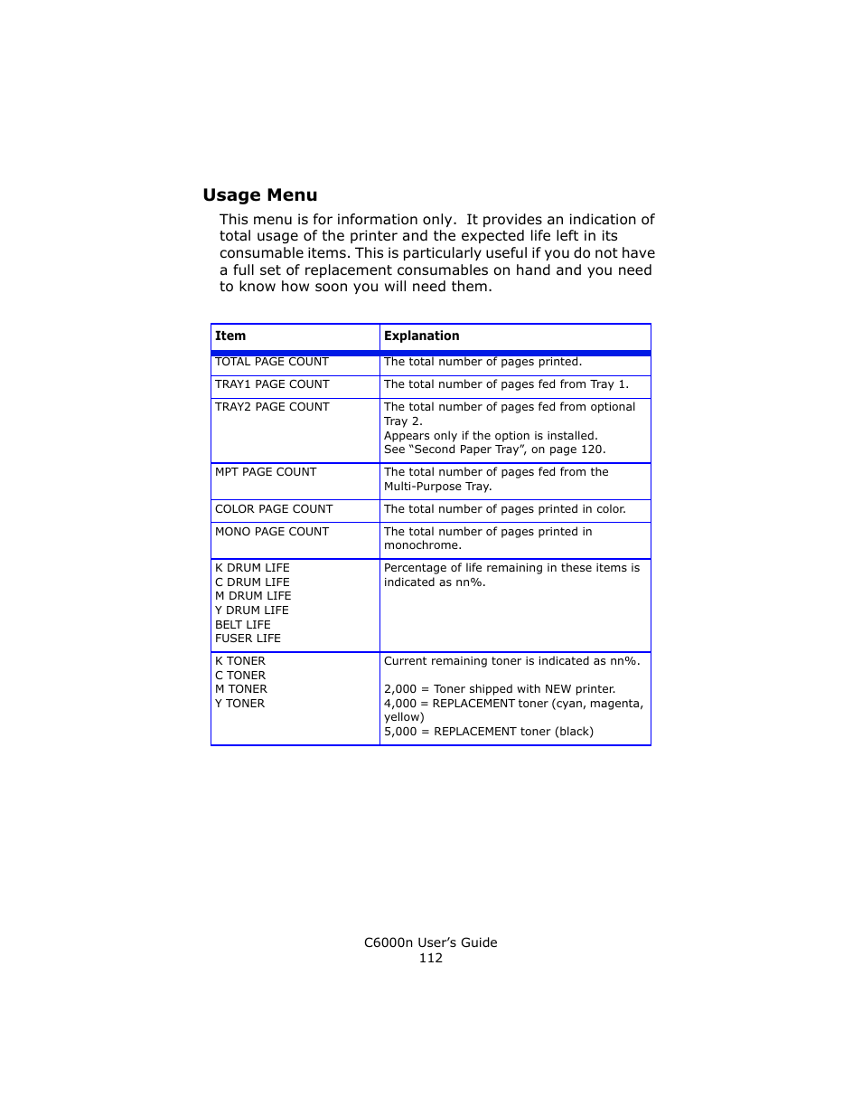 Usage menu | Oki C 6000n User Manual | Page 112 / 324