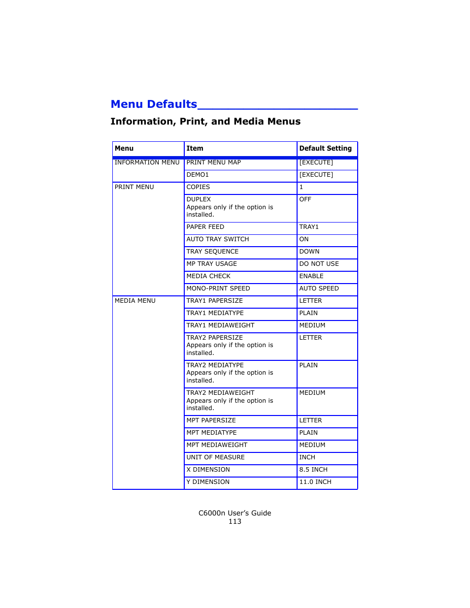 Menu defaults, Information, print, and media menus | Oki C 6000n User Manual | Page 113 / 324