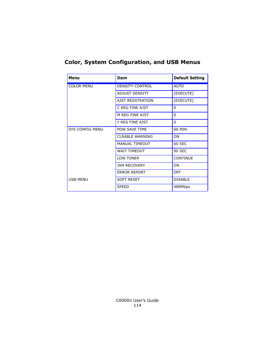 Color, system configuration, and usb menus | Oki C 6000n User Manual | Page 114 / 324