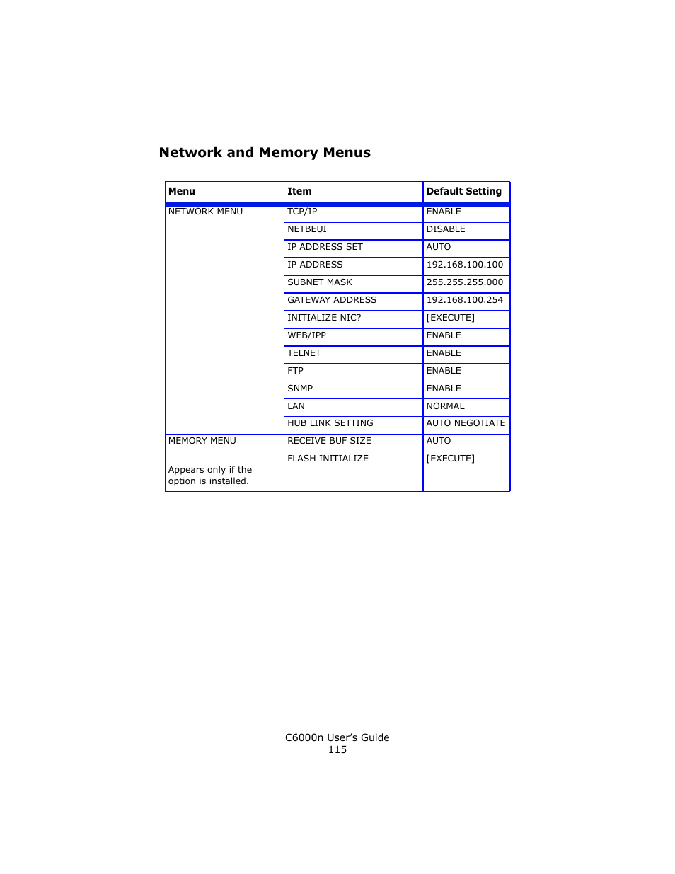 Network and memory menus | Oki C 6000n User Manual | Page 115 / 324