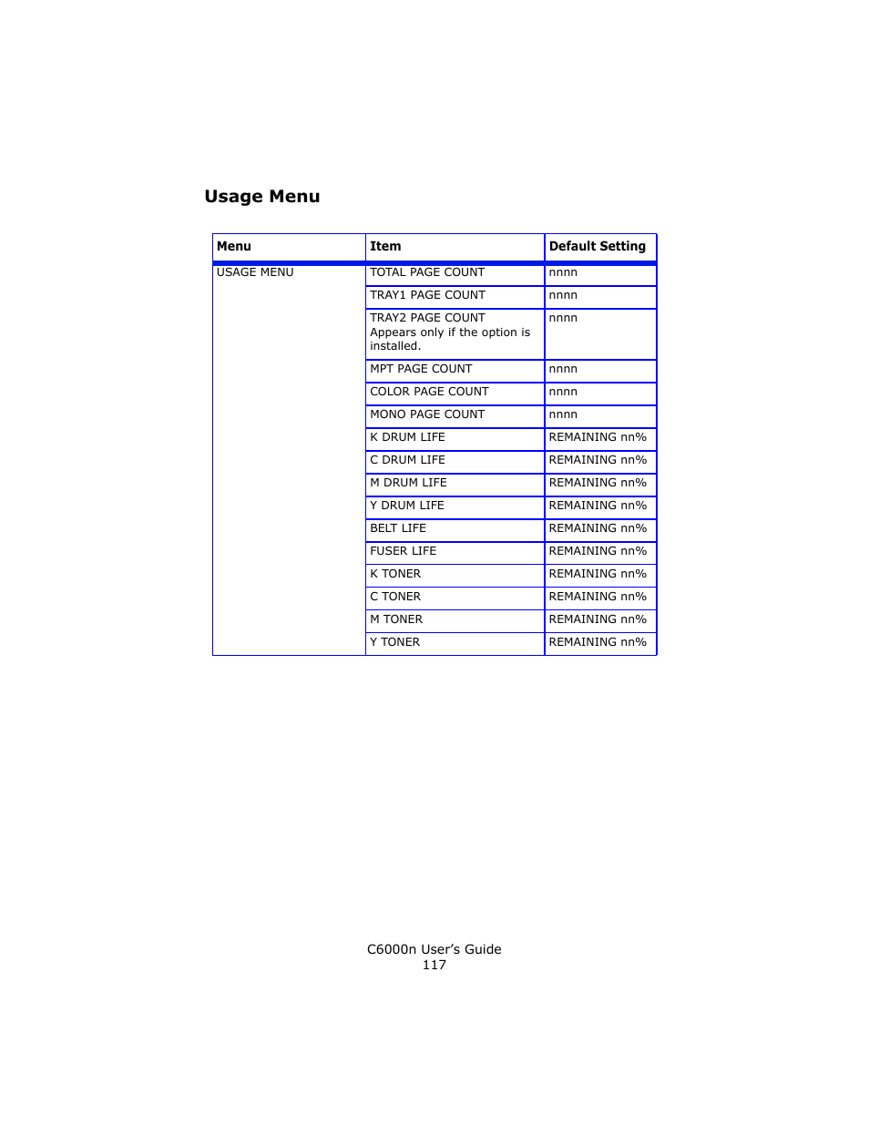 Usage menu | Oki C 6000n User Manual | Page 117 / 324