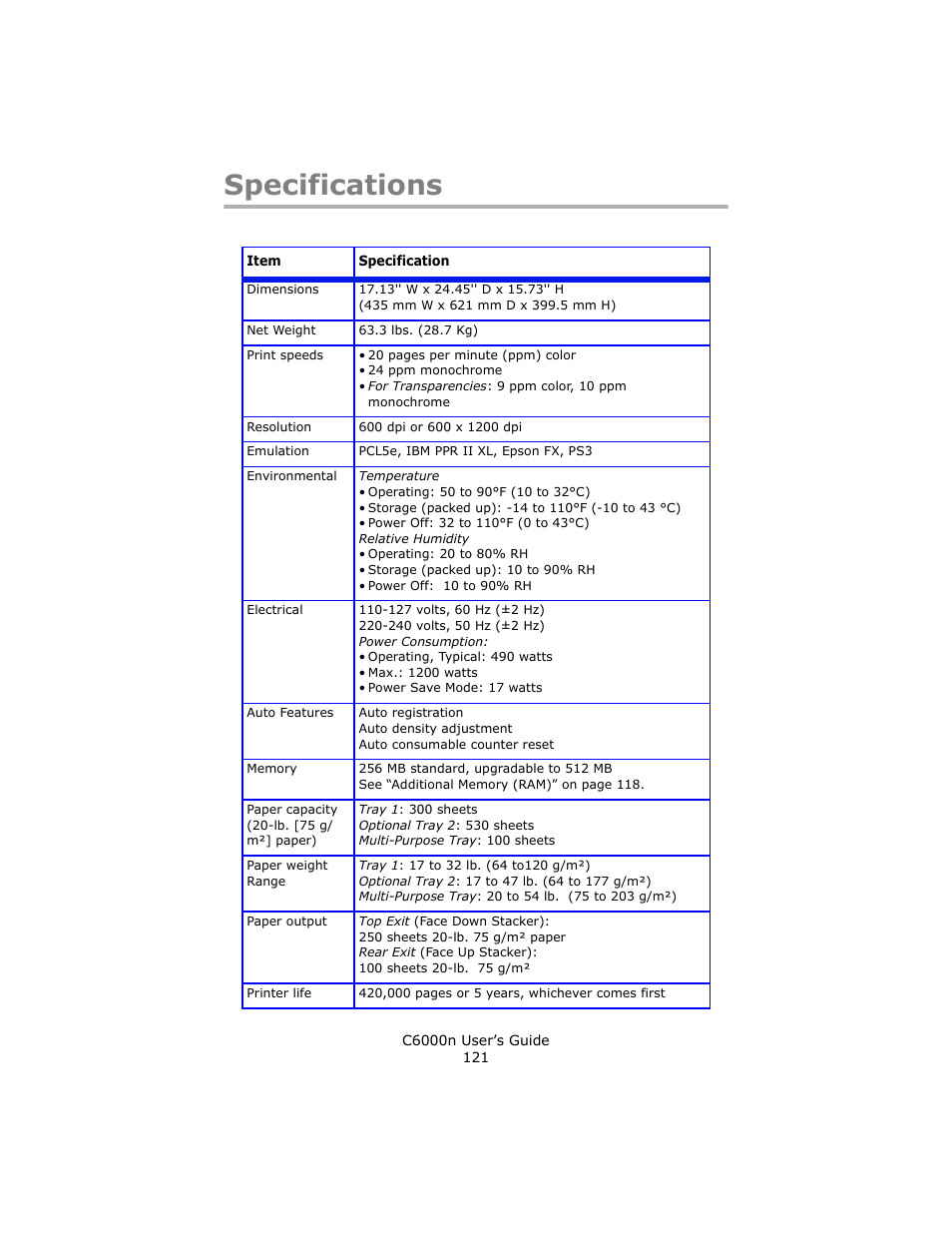 Specifications | Oki C 6000n User Manual | Page 121 / 324