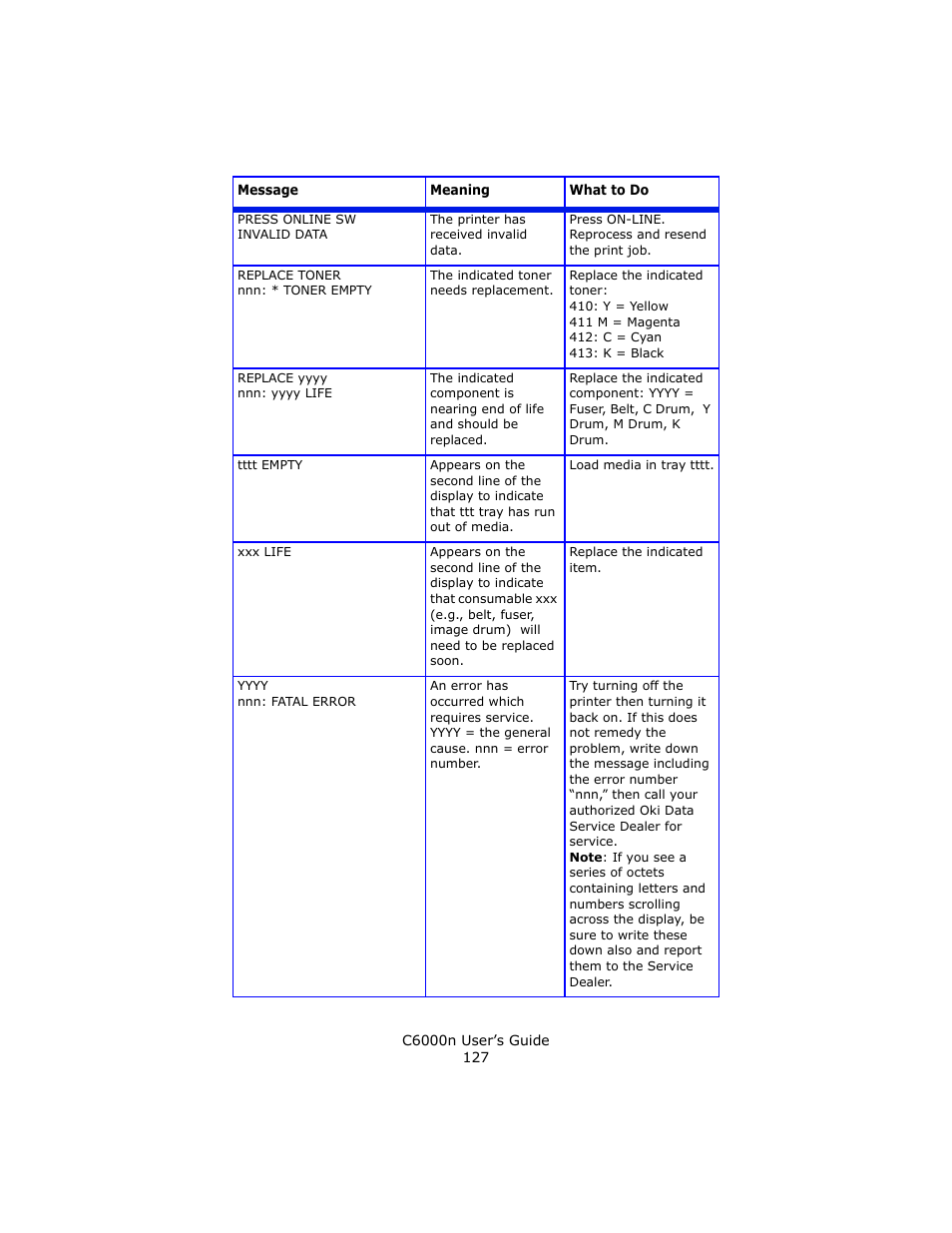 Oki C 6000n User Manual | Page 127 / 324