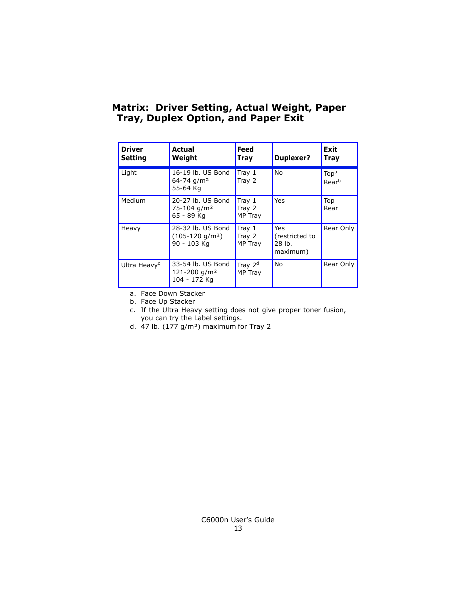 Oki C 6000n User Manual | Page 13 / 324