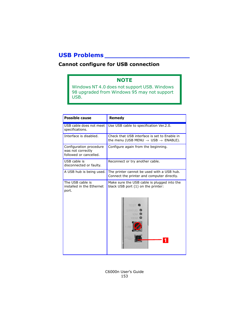 Usb problems, Cannot configure for usb connection | Oki C 6000n User Manual | Page 153 / 324
