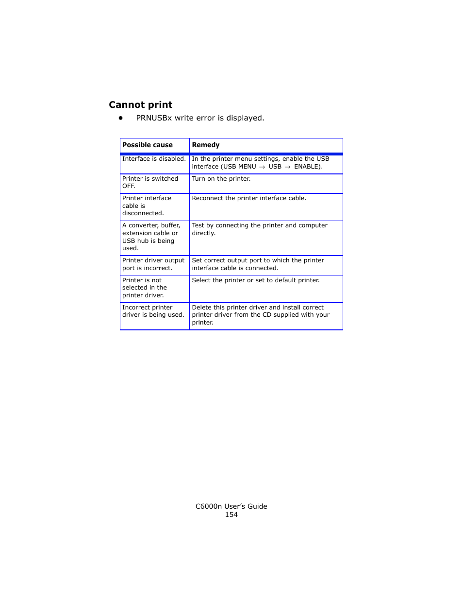 Cannot print | Oki C 6000n User Manual | Page 154 / 324