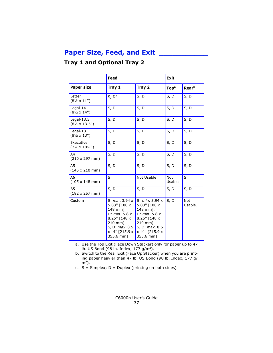 Paper size, feed, and exit, Tray 1 and optional tray 2, Sizes, see “paper size, feed | Oki C 6000n User Manual | Page 37 / 324