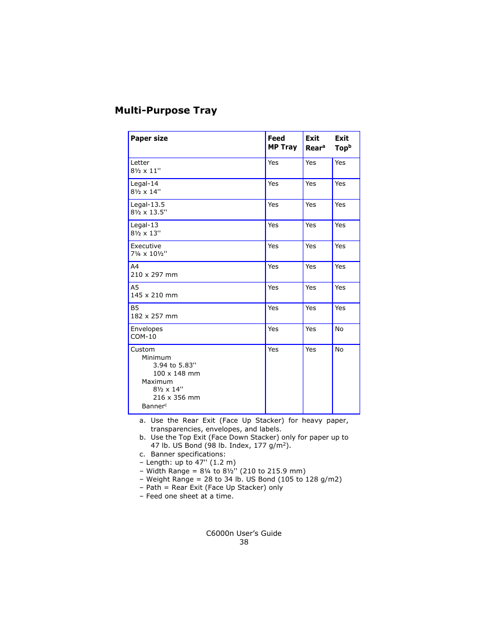 Multi-purpose tray | Oki C 6000n User Manual | Page 38 / 324