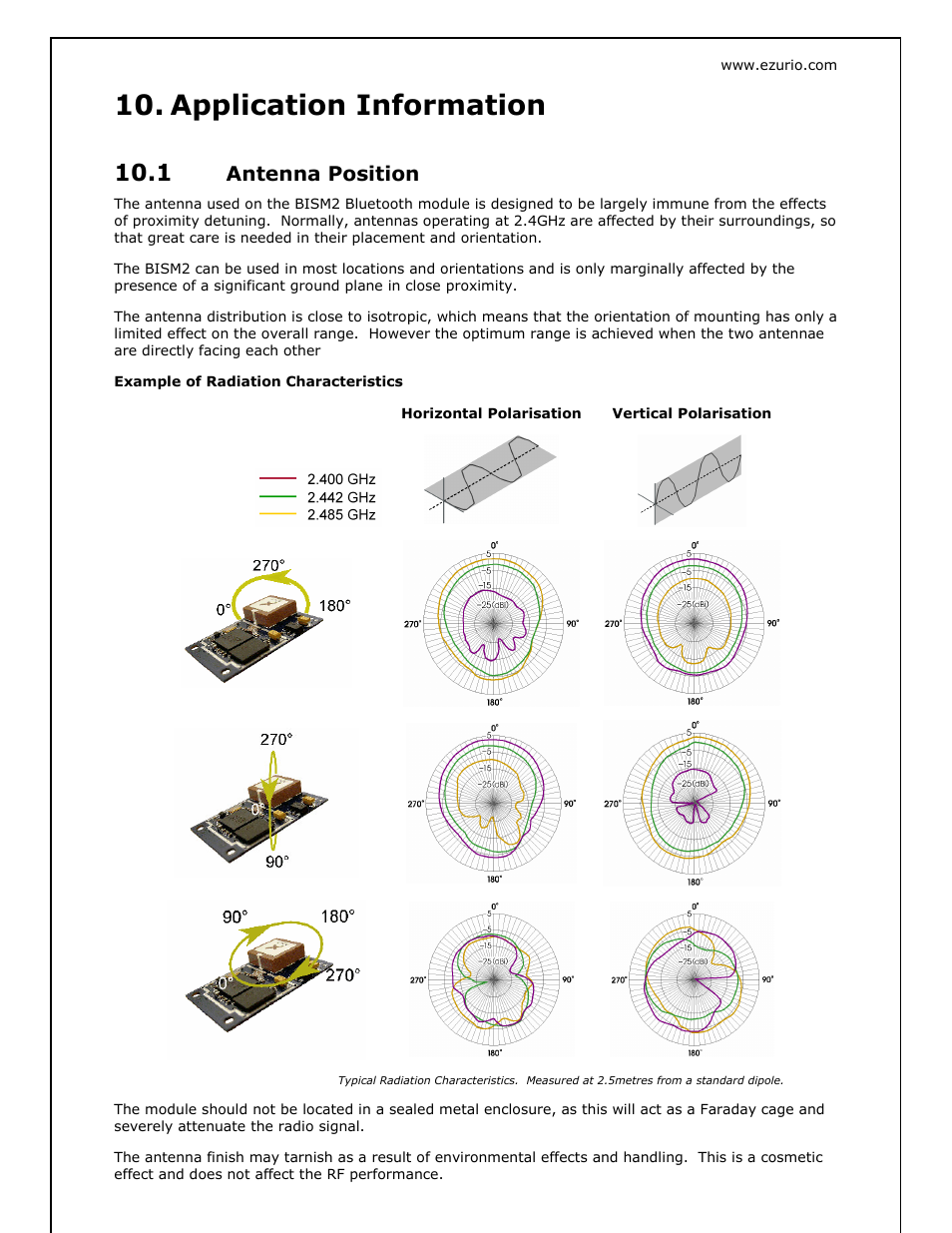 Application information, Antenna position | Oki BISM2 User Manual | Page 22 / 34