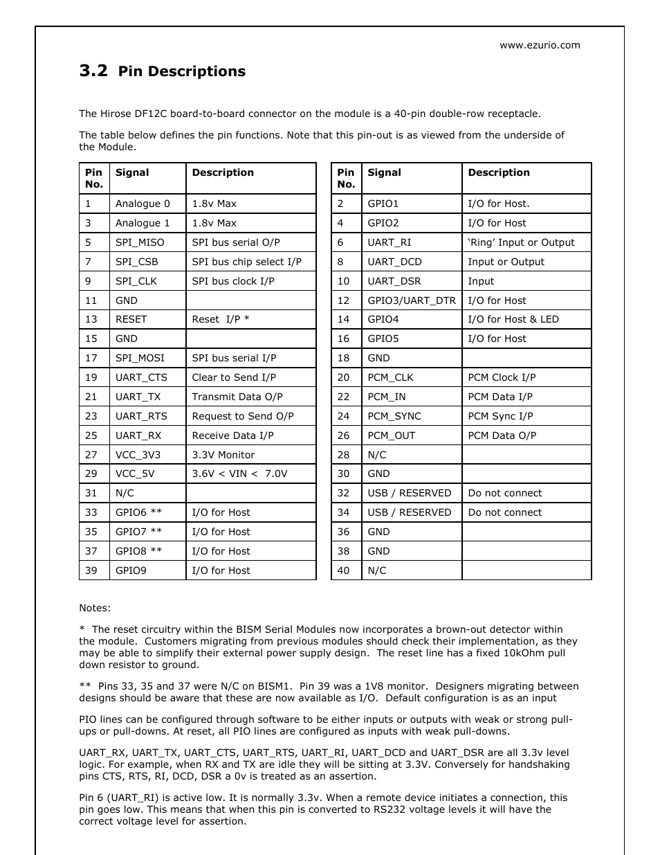 Pin descriptions | Oki BISM2 User Manual | Page 4 / 34
