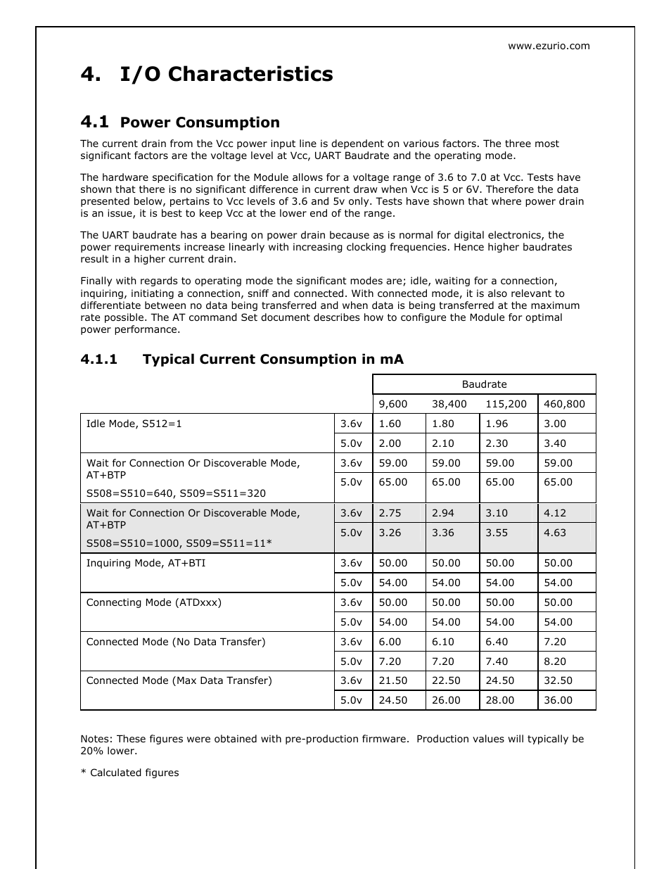 I/o characteristics, Power consumption, 1 typical current consumption in ma | Oki BISM2 User Manual | Page 8 / 34