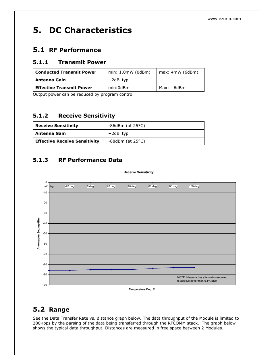 Dc characteristics, Rf performance, Range | 1 transmit power, 2 receive sensitivity, 3 rf performance data | Oki BISM2 User Manual | Page 9 / 34